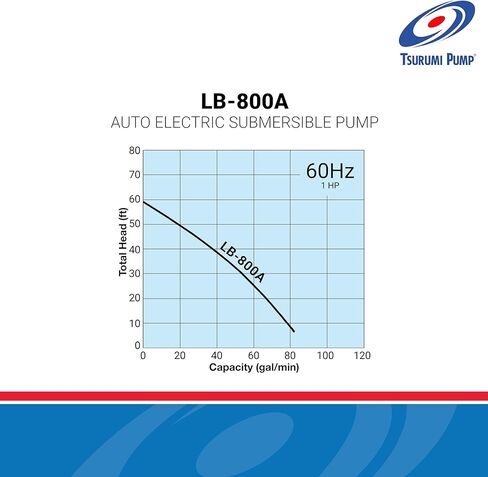 مضخة تسورومي LB-800A 2 "1HP مضخة نزح المياه الغاطسة الأوتوماتيكية مع مفتاح التتابع التلقائي in Kuwait