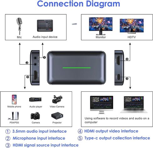 بطاقة التقاط خارجية HDMI مزدوجة القناة، بطاقة التقاط فيديو صوتية خارجية وتسجيل بدقة 1080 بكسل/60 إطارًا في الثانية متوافقة مع Xbox Series X/S، PS5/PS4/Pro، Nintendo Switch on OBS، Zoom وPC/Mac in Kuwait