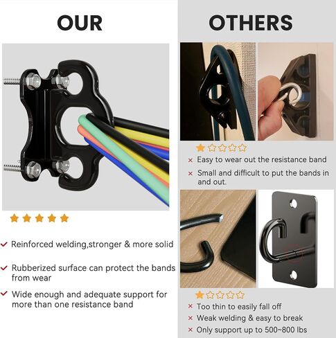 3PCS Resistance Band Wall Anchors Wall Mount Workout Anchors Workout Bands Anchors for Wall,Workout Wall Mount Anchor for Resistance Bands,Body Weight Straps,Strength Training,Yoga,Home Gym,Stretching in Saudi Arabia