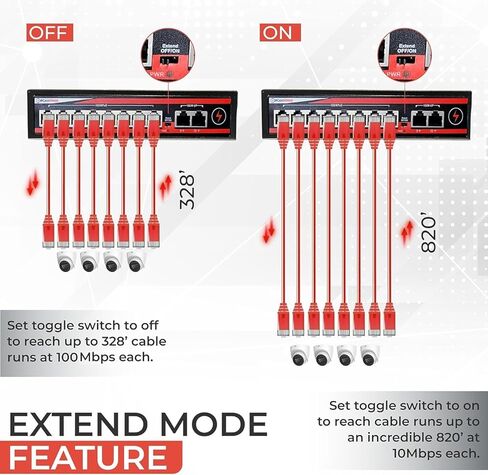 محول POE غير مُدار بـ 6 منافذ IPCamPower، 4 منافذ POE+ و2 وصلة إيثرنت، 802.3at 30 وات لكل منفذ، ميزانية إجمالية 60 وات، وضع ممتد يصل إلى 820 بوصة، بدون مروحة، معدن in Kuwait