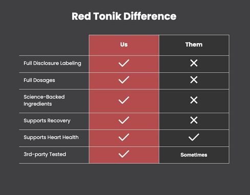Red Tonik Superfood Powder - Daily Supplement with 13 Superfoods |Vitamins and Minerals |Boost Energy, Stamina |Post-Workout Recovery |Berry Flavor (2 Tubs) in Saudi Arabia