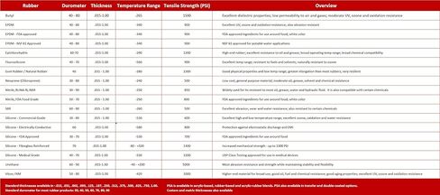 Mr O-Ring 111 Buna/Nitrile O-Ring, 70A Durometer, Black, 7/16" ID,5/8" OD, 3/32" Width (Pack of 5) in Kuwait