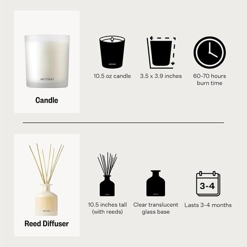 Apotheke Charcoal Bundle with Scented Candles, Oil Reed Diffuser, Body Lotion & Body Bar Soap in Saudi Arabia