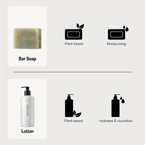 Apotheke Charcoal Bundle with Scented Candles, Oil Reed Diffuser, Body Lotion & Body Bar Soap in Saudi Arabia