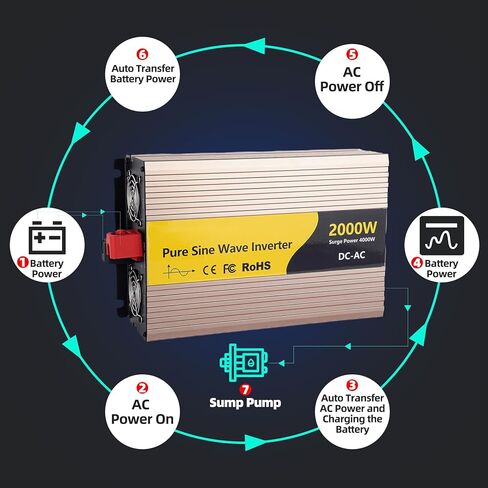 محول طاقة بموجة جيبية نقية 2000 واط، نظام مضخة مستنقع 2000 واط، 12 فولت تيار مستمر إلى 120 فولت تيار متردد مع شاشة عرض رقمية LCD، 3 منافذ تيار متردد، 2 مراوح تبريد، للمنزل، عربة سكن متنقلة، شاحنة، استخدام التخييم in Kuwait