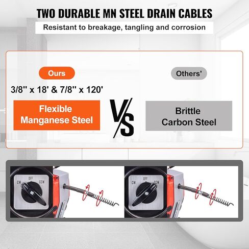 VEVOR 120FT x 7/8 Inch Drain Cleaner Machine, 420W Electric Sewer Snake Auger Manual Feed - with 6 Cutters, 2 Steel Cables (120' x 7/8" and 18' x 3/8") & CW/CCW Control for 1.9" to 6" Pipes in Saudi Arabia