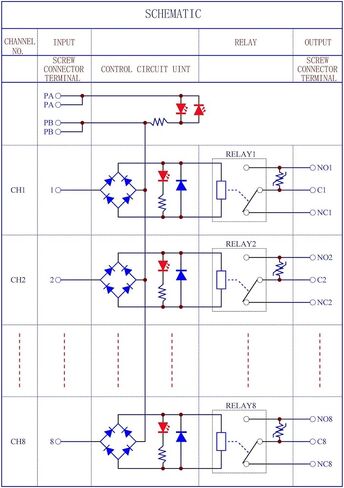 تيار متردد/تيار مستمر 12 فولت ملف 8-SPDT وحدة تتابع الطاقة القابلة للتوصيل، 16 أمبير 250 فولت تيار متردد/30 فولت تيار مستمر in Kuwait