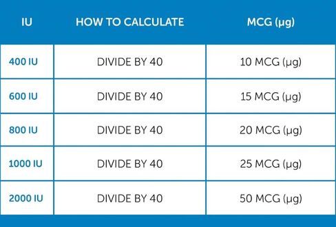 Bio D Mulsion Forte من شركة Biotics Research in Kuwait