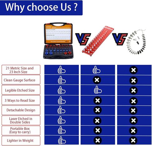 Nut and Bolt Fasteners,Nut and Bolt Thread Checker - 44 PCS Nut and Bolt Gauges Individually Housed in Case in Saudi Arabia