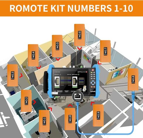 Rsrteng Network Cable Tester,2PCS Remote Kits NO.22 for RJ45,Cat5,Cat6, 5E,6E,Support Measure Length,Host/Test Box Fault Location,Short Circuit Test,Working with CCTV Camera Tester in Saudi Arabia