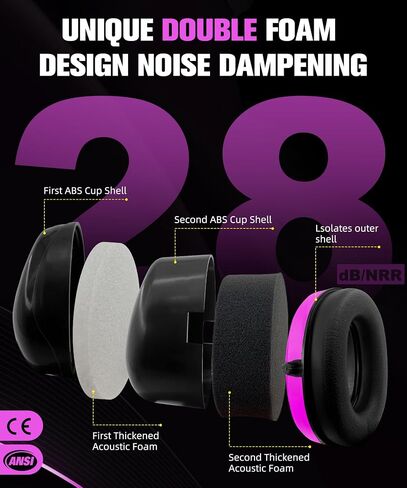 ZOHAN 012 Hearing Protection Earmuffs for Noise Reduction - SNR 34dB - Ear Protection for Mowing, Autism, Working in Saudi Arabia