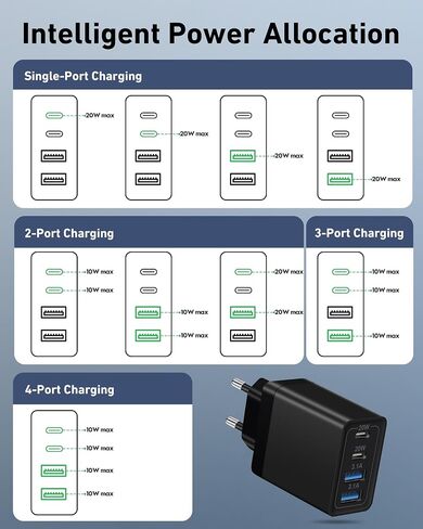USINFLY European Travel Plug Adapter, 40W 4-Port USB C Wall Charger Plug Type C Fast Charging Block International Power Adaptor US to Europe EU for iPhone 15 14 13 12 11 Pro Max XS X 8, iPad, Samsung in Kuwait