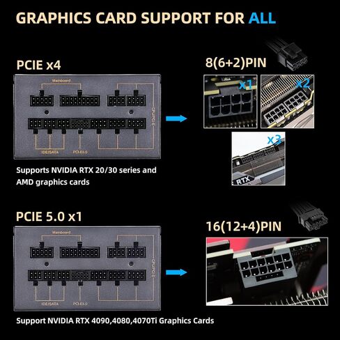 850W White Power Supply 80 Plus Gold Full Voltage Full Modular FDB Silent Fan ECO Mode 12V PSU ATX Power Supply for All Graphics Cards Black 10 Year Warranty in Saudi Arabia