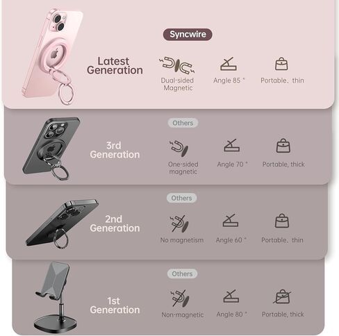 SYNCWIRE for MagSafe Ring Holder, Magnetic Phone Ring Stand Portable Cell Phone Grip Magnet Finger Ring Kickstand for MagSafe Compatible with iPhone 15/14/13/12, Samsung, Google Pixel in Kuwait