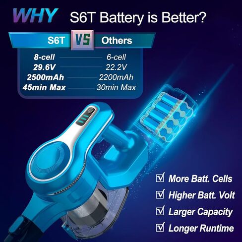 Cordless Vacuum Cleaner, 10-in-1 30Kpa Powerful Cordless Stick Vacuum, Rechargeable Cordless Vacuum 45min Runtime, Lightweight Vacuum Cleaners for Home Carpet Floor Pet Hair (Blue) in Saudi Arabia