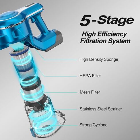 Cordless Vacuum Cleaner, 10-in-1 30Kpa Powerful Cordless Stick Vacuum, Rechargeable Cordless Vacuum 45min Runtime, Lightweight Vacuum Cleaners for Home Carpet Floor Pet Hair (Blue) in Saudi Arabia