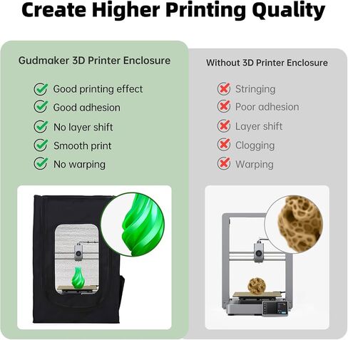 Gudmaker 3D Printer Enclosure, 29.5×25.6×21.6", Fireproof Dustproof Tent Constant Temperature Protective Cover for Creality Ender 3/Ender 3 Pro/Ender 3V2/Ender 3S1/Neo/Anycubic Elegoo in Saudi Arabia