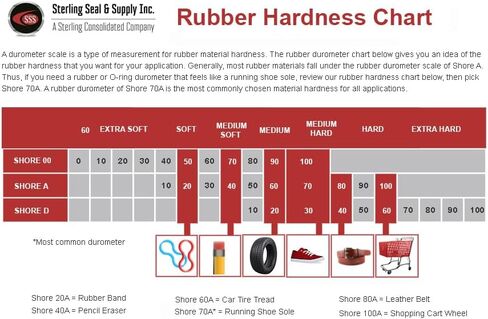 277 Silicone O-Ring, 70A Durometer, Red, 11-1/2" ID, 11-3/4" OD, 1/8" Width (Pack of 1) in Kuwait