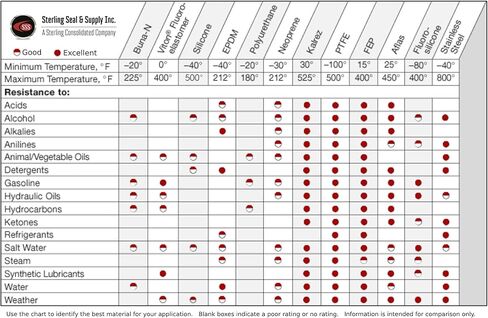 277 Silicone O-Ring, 70A Durometer, Red, 11-1/2" ID, 11-3/4" OD, 1/8" Width (Pack of 1) in Kuwait