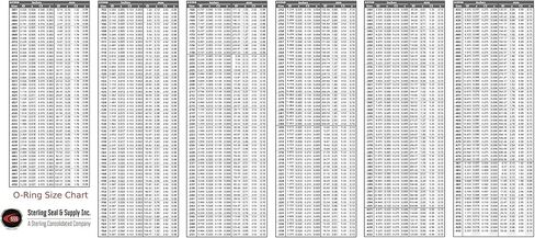 277 Silicone O-Ring, 70A Durometer, Red, 11-1/2" ID, 11-3/4" OD, 1/8" Width (Pack of 1) in Kuwait