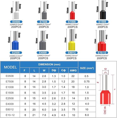 1200PCS Wire Ferrule Terminals Kit，AWG 22-10 Wire Ferrules Connectors Terminals Assortment Kit, Insulated Cord Pin End Crimp Ferrules Connectors Terminals for Industrial, Electric in Saudi Arabia