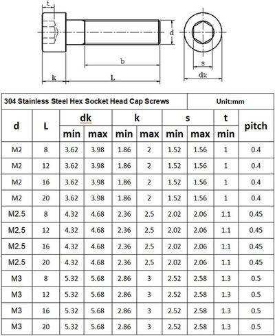 480 قطعة متري M2 M2.5 M3 304 سداسية من الفولاذ المقاوم للصدأ المقبس غطاء رأس مسامير المكسرات مجموعة متنوعة in Kuwait
