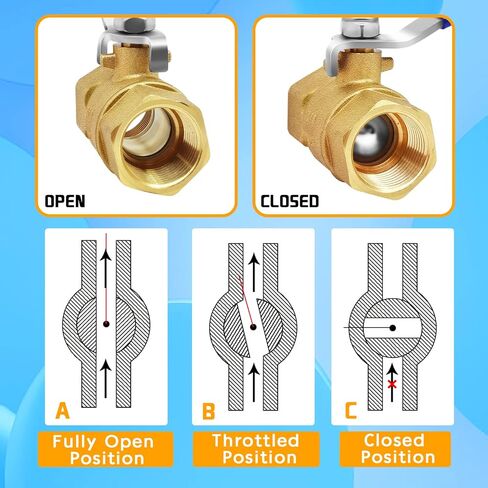 1/2 بوصة NPT صمام كروي نحاسي، 600 WOG منفذ كامل لإيقاف المياه صمام كروي، أنبوب مقبض مستوى صمام كروي ملولب أنثى نحاسي عالي التحمل in Kuwait