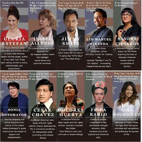 Know me Hispanic Heritage Month Posters Inspirational Remarkable Hispanic Latina Leaders Posters National Hispanic Heritage Month Classroom Decorations