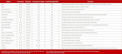 Mr O-Ring 450 Buna/Nitrile O-Ring, 70A Durometer, Black, 10-1/2" ID, 11" OD, 1/4" Width (Pack of 1) in Kuwait
