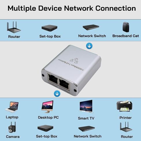 موزع إيثرنت 1 إلى 2 عالي السرعة 1000 ميجابت في الثانية، موزع FUNZING Gigabit RJ45 مع كابل طاقة USB، موزع شبكة LAN 1x2 لـ Cat5/5e/6/7/8، جهازين للشبكات في وقت واحد in Saudi Arabia