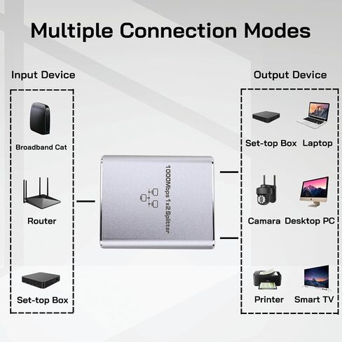 موزع إيثرنت 1 إلى 2 عالي السرعة 1000 ميجابت في الثانية، موزع FUNZING Gigabit RJ45 مع كابل طاقة USB، موزع شبكة LAN 1x2 لـ Cat5/5e/6/7/8، جهازين للشبكات في وقت واحد in Saudi Arabia