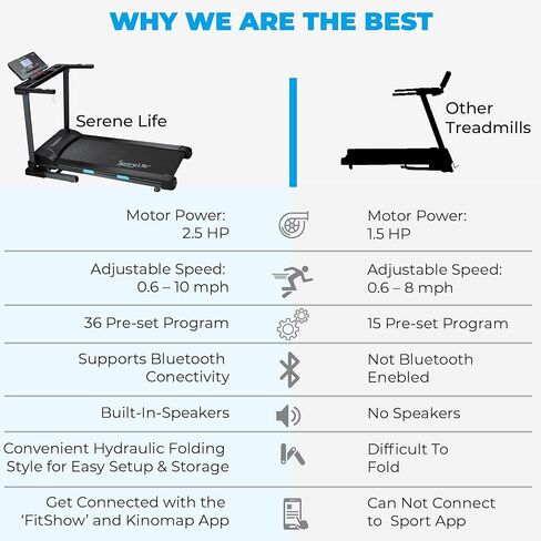 SereneLife Electric Folding Treadmill - Foldable Home Fitness Equipment for Walking & Running, 2.5 HP Indoor Home Cardio Machine with Downloadable App, Safety Key, 15 Incline Levels, 36 Training Modes in Saudi Arabia