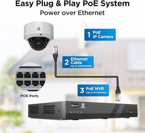 نظام كاميرا أمان GWSECU ذو 8 قنوات، كاميرا PoE بدقة 5 ميجابكسل مع اكتشاف بشري ذكي بالذكاء الاصطناعي، كاميرا IP PoE 8X 5 ميجابكسل مقاومة للتخريب، عدسة 2.8 مم، ميكروفون مدمج، 4K 8CH NVR 2 تيرابايت HDD، G50808VDB54 in Kuwait