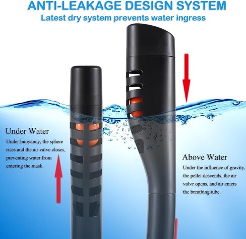 Full Face Snorkel Mask for Adults, Diving and Snorkeling Universal Fit Double Tube Breath Separation Camera Stand Anti-Fog Mirror Independent Exhaust Valve (Black) in Saudi Arabia