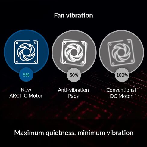 ARCTIC BioniX F120-120 mm Gaming Case Fan with PWM Sharing Technology (PST), Very Quiet Motor, Computer, 200–1800 RPM - Red in Saudi Arabia