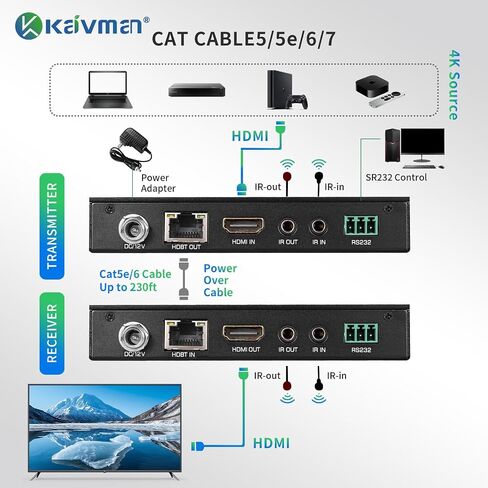 موسع HDMI KAIVMAN فوق Cat5e/6 حتى 196 قدمًا - موسع HDMI Ethernet Balun مع جهاز تحكم عن بعد بالأشعة تحت الحمراء، حلقة خارجية - يدعم دقة عالية كاملة 1080P@60 هرتز، EDID تلقائي، زمن انتقال صفر، منفذا إخراج in Saudi Arabia