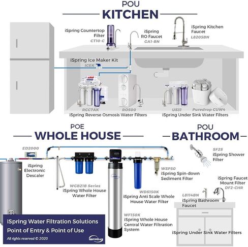 iSpring WGB21B 2-Stage Whole House Water Filtration System, with 10" x 4.5" Sediment CTO(Chlorine, Taste, and Odor) Filter, 1" Inlet/Outlet in Kuwait