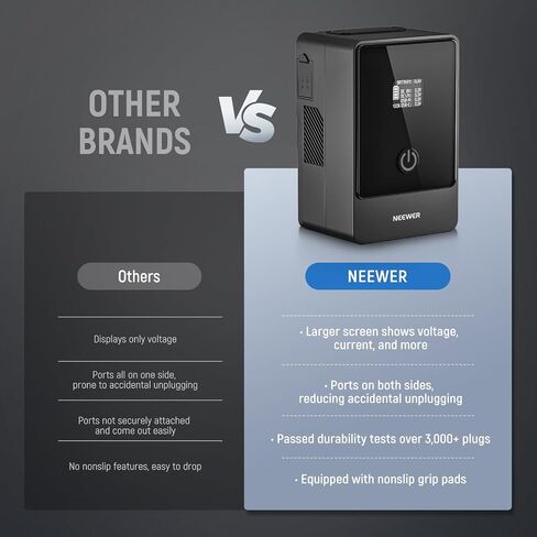 Neewer Mini V Mount Battery PS099E، بطارية قفل 6800 مللي أمبير 99Wh 14.5V V مع كابل من النوع C/DC5521/DC5525، شاشة OLED، شحن سريع 65 وات PD USB C، مخرج D Tap/BP/USB A/DC لكاميرا مراقبة الكاميرا in Saudi Arabia