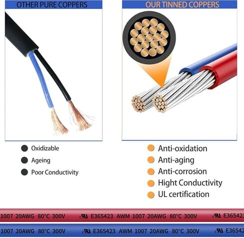 5 Pairs 2 Pin Servo Extension Cable Wire FL4.14mm Pitch Female to Male, Servo Motor Extension 2 Pin Connector Wire for Car Truck Boat UL Certification in Saudi Arabia