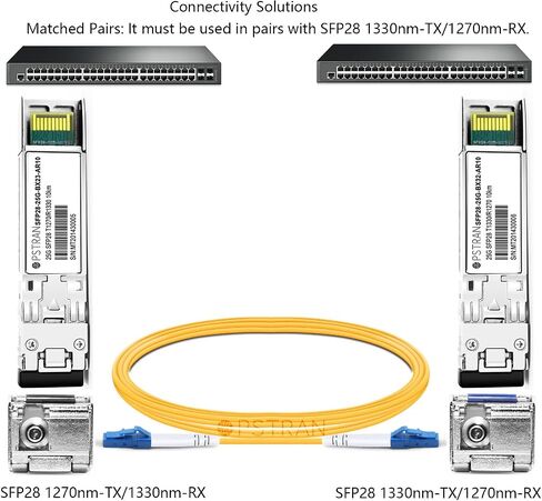 وحدة الإرسال والاستقبال الضوئية 25GBASE-BX10-D BiDi SFP28 المتوافقة مع Cisco SFP-25GBX-D-10 1330nm-TX/1270nm-RX 10km DOM Simplex LC SMF in Saudi Arabia