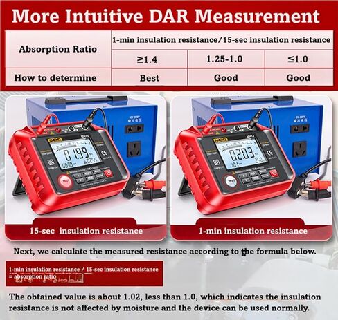 MH13 1MΩ-200GΩ Megohmmeter, 250V-2500V Insulation Resistance Tester, 10V-600V AC/DC Volt Meter, Auto Ranging 2000 Counts, LCD Display, 100 Data Storage, Leaking Shielding, Red in Saudi Arabia
