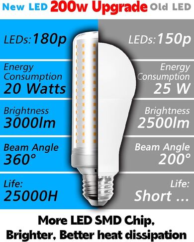 E26/E27 200W Equivalent LED Corn Light Bulb, 20W 3000LM Non Dimmable 6000K Daylight White, Bright High Output E26 Medium Base LED Bulb for Candelabra Ceiling Fan Home Garage Warehouse Indoor,1 Pack in Saudi Arabia