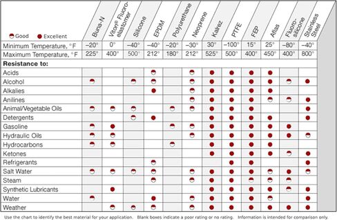 Sterling Seal & Supply, (STCC) Mr O-Ring 009 Buna/Nitrile O-Ring, 70A Durometer, Black, 7/32" ID, 11/32" OD, 1/16" Width (Pack of 1) in Kuwait