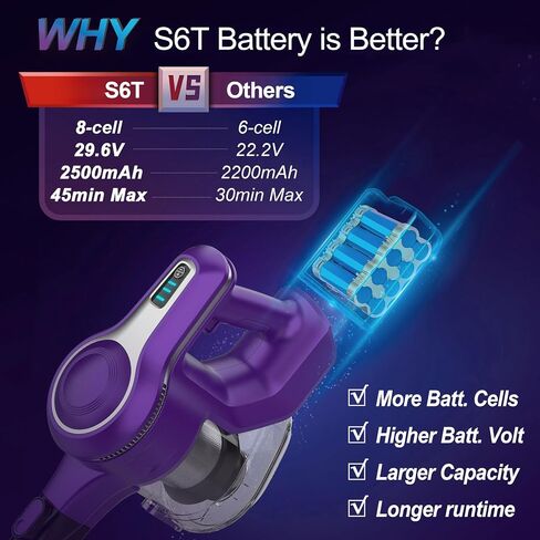 Cordless Vacuum Cleaner, 10-in-1 30Kpa Powerful Cordless Stick Vacuum, Rechargeable Cordless Vacuum 45min Runtime, Lightweight Vacuum Cleaners for Home Carpet Floor Pet Hair (Blue) in Saudi Arabia