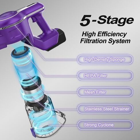 Cordless Vacuum Cleaner, 10-in-1 30Kpa Powerful Cordless Stick Vacuum, Rechargeable Cordless Vacuum 45min Runtime, Lightweight Vacuum Cleaners for Home Carpet Floor Pet Hair (Blue) in Saudi Arabia