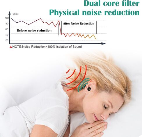 سدادات أذن من سمايلايف للنوم، سماعات أذن من السيليكون الناعم قابلة لإعادة الاستخدام وعازلة للضوضاء للتركيز والنوم والحفلات الموسيقية والسباحة وتقليل الصوت 25 ديسيبل - 30 ديسيبل (أسود) in Kuwait
