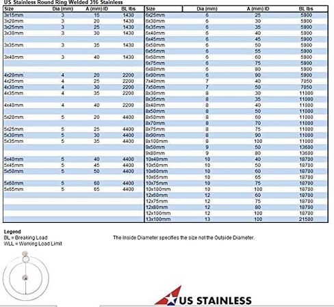 US Stainless Stainless Steel 316 Round Ring Welded 1/2" x 4" (12mm x 100mm ID) Marine Grade in Saudi Arabia