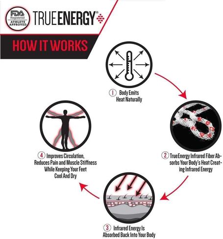 جوارب True Energy للرجال ذات قصة منخفضة مع خيط بالأشعة تحت الحمراء - تخفيف الألم ومساعدة الدورة الدموية للممرضات والمزيد (عبوة من 3 قطع) (L/XL) in Saudi Arabia