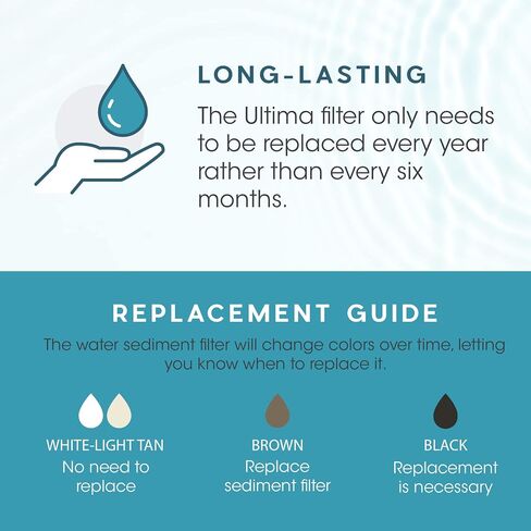 5-Stage Ultima Uinversal Under Sink Water Filter System Replacement Cartridges with 1/4-Inch NPT Post Carbon Filter Kit (Without Membrane) in Saudi Arabia