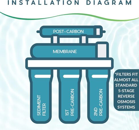 5-Stage Ultima Uinversal Under Sink Water Filter System Replacement Cartridges with 1/4-Inch NPT Post Carbon Filter Kit (Without Membrane) in Saudi Arabia